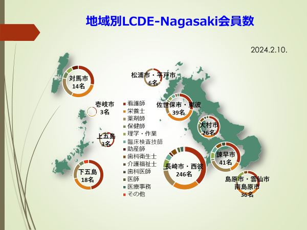 地域別LCDE-Nagasaki会員数